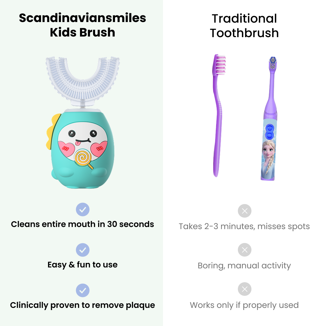 Cepillo dental eléctrico para niños